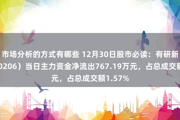 市场分析的方式有哪些 12月30日股市必读：有研新材（600206）当日主力资金净流出767.19万元，占总成交额1.57%