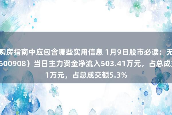 购房指南中应包含哪些实用信息 1月9日股市必读：无锡银行（600908）当日主力资金净流入503.41万元，占总成交额5.3%